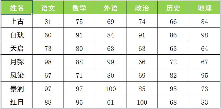 如何通过薪火OCR网站识别工具识别图片中表格的内容并转换excel格式