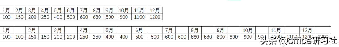 EXCEL中怎样将普通柱形图变成立方体图?