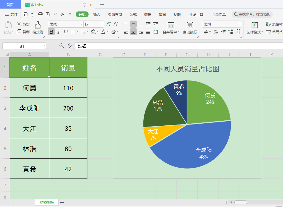WPS中如何制作饼图且按面积从大到小顺时针排列？