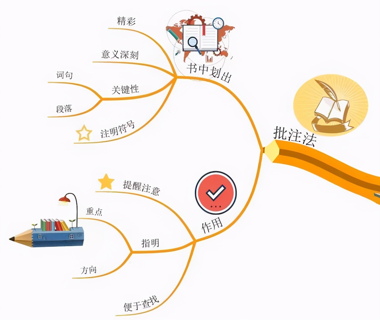 Word中如何运用批注的插入、隐藏与删除功能？手把手教你领会批注功能怎样使用