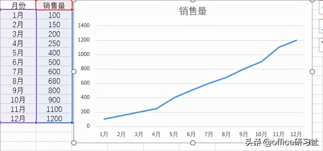 EXCEL中怎样将普通柱形图变成立方体图?