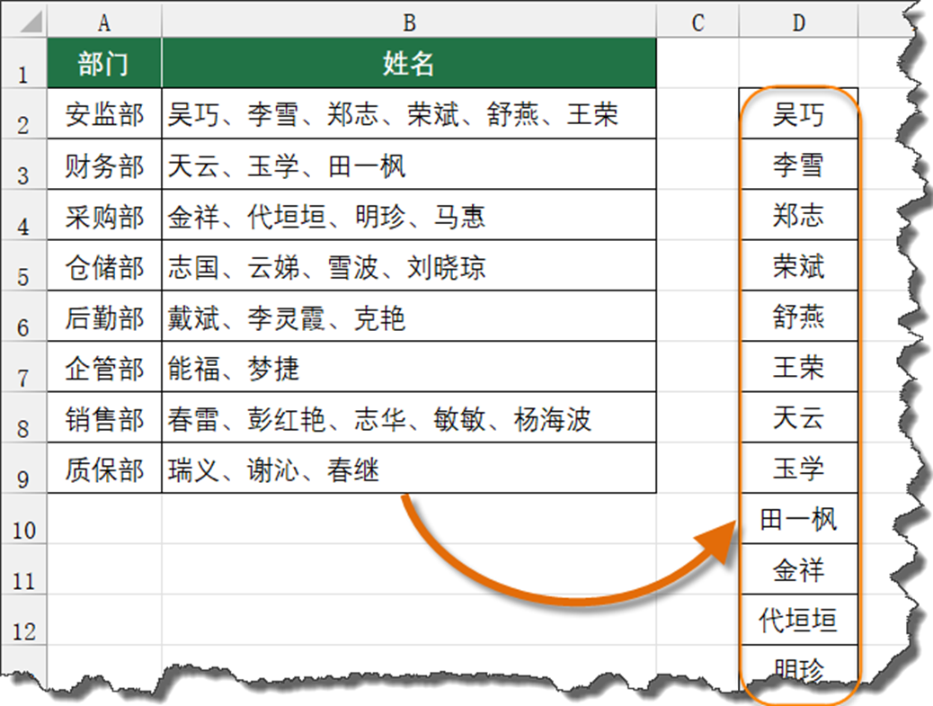 Excel中如何把混合在同一单元格中的姓名拆分成一列？