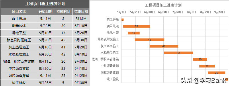 Excel编制工程项目施工进度计划横道图，你还在画每条线吗？