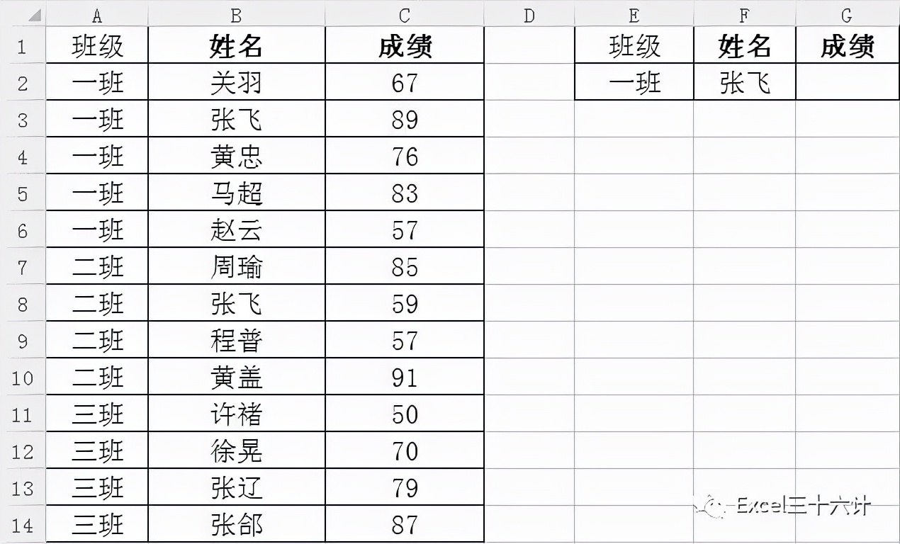 vlookup函数的使用方法和技巧,用好vlookup效率翻倍不用愁,建议收藏