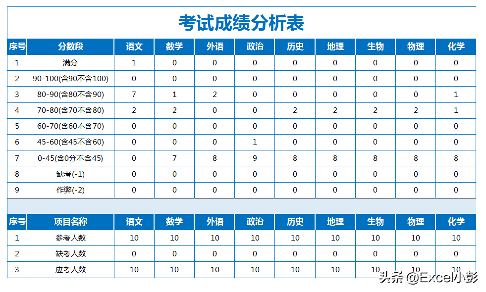 使用Excel制作学生考试成绩管理表的思路
