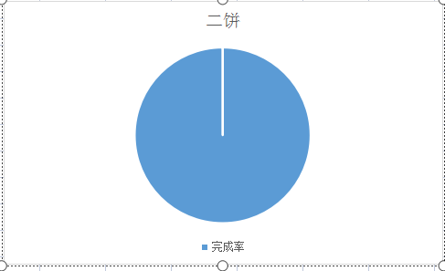 Excel中如何利用饼图展示任务完成百分比?