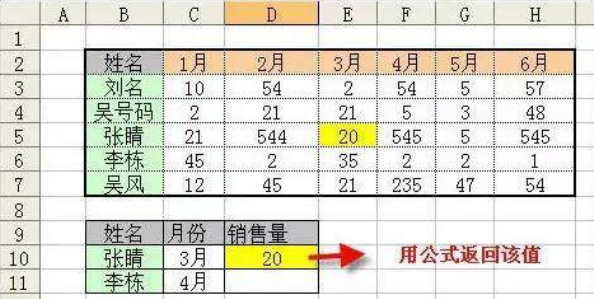 Excel中22个常用的Excel函数，可直接套用