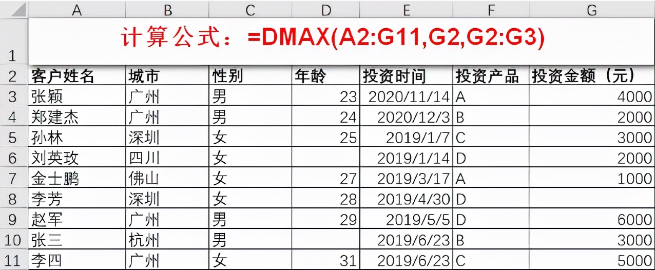 轻松搞定统计分析的Excel函数，11个统计函数实用技巧解读