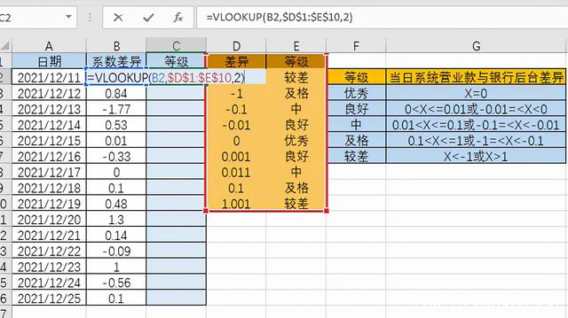 Excel中如何使用VLOOKUP公式实现匹配区间分段等级？