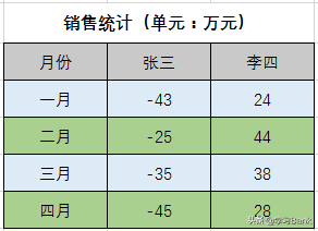 PPT图表应用案例：纵坐标两侧水平分布/横坐标两侧垂直分布条形图