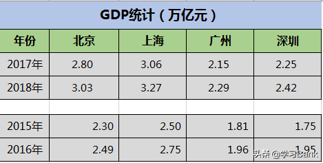 PPT/Excel图表：同比多组数据，制作圆环图内嵌套饼图