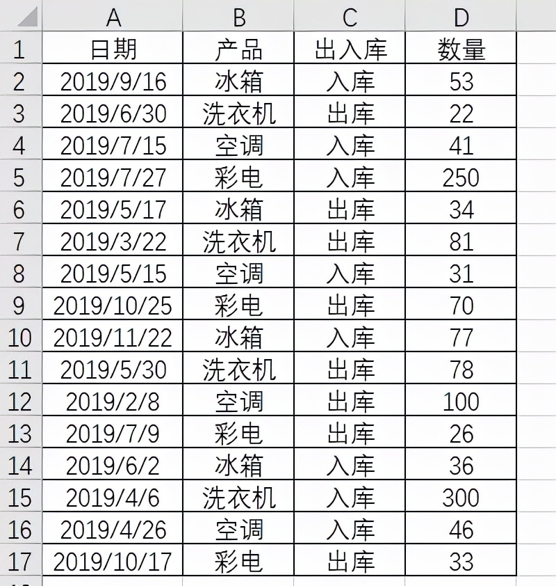 Excel中如何用数据透视表快速实现库存统计？