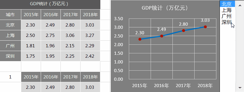 Excel动态图表制作：列表框选择控件，动态展示各期图表数据