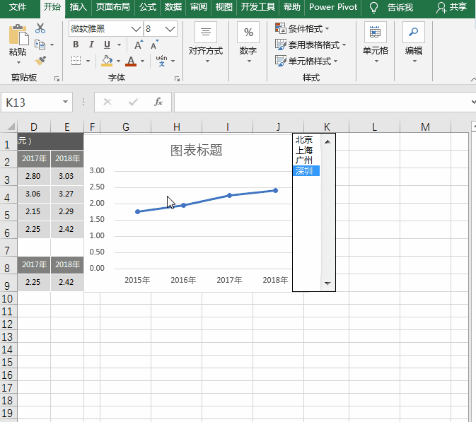 Excel动态图表制作：列表框选择控件，动态展示各期图表数据