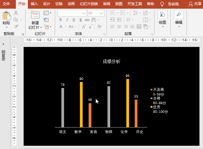 PPT图表：根据不同的成绩数据区间范围，设置不同颜色的柱形图