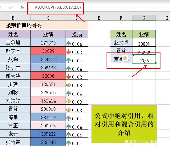 Excel怎么求平均值AVERAGE函数公式值得拥有