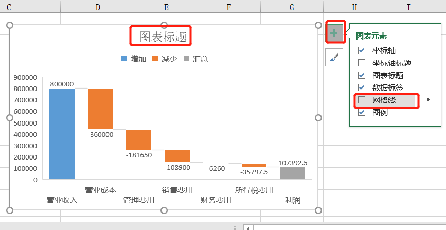 excel瀑布图怎么做，excel瀑布图制作方法