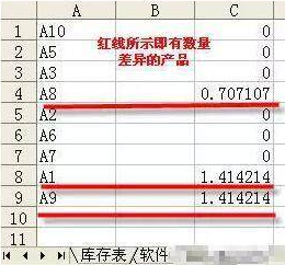 两个excel表格核对的多种方法