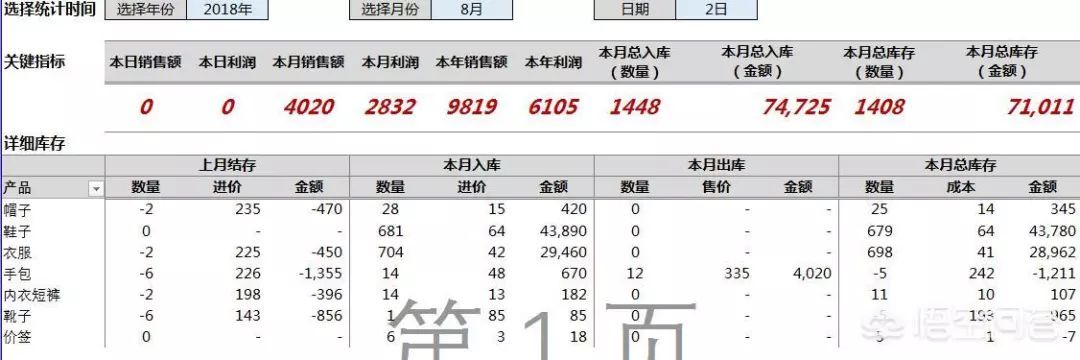 手把手教你如何用Excel制作简单的进销存系统