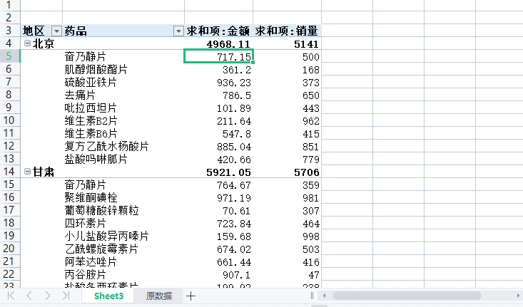 Excel数据透视表怎么做? Excel数据透视表怎么做?-天天办公网