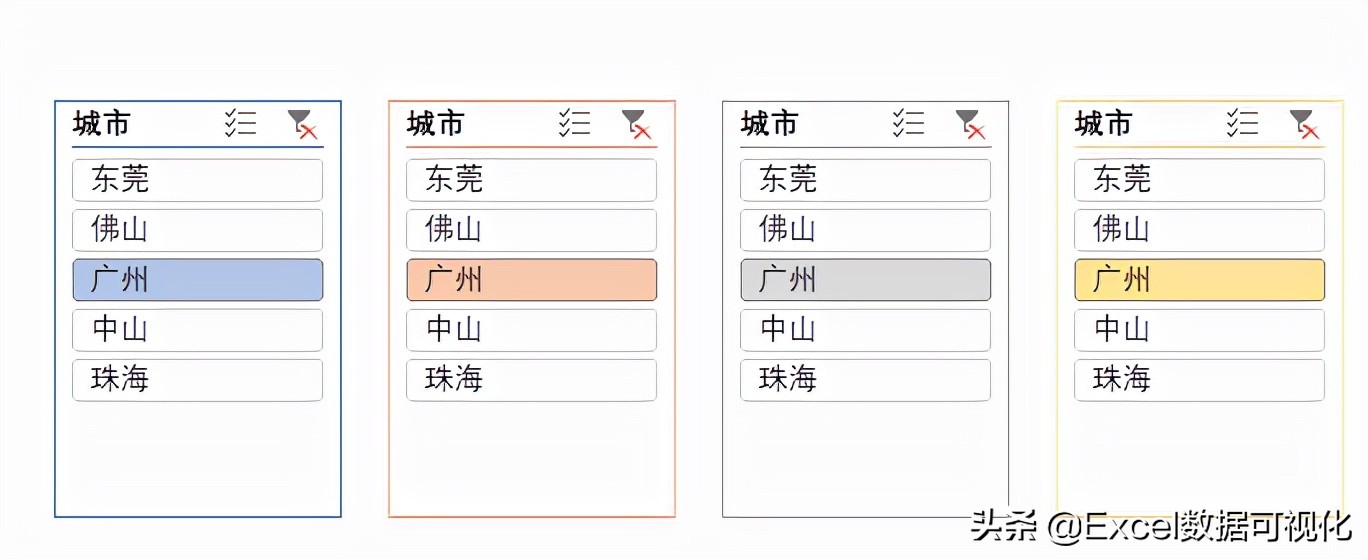 做数据大屏只会用数据透视表？那你就OUT了