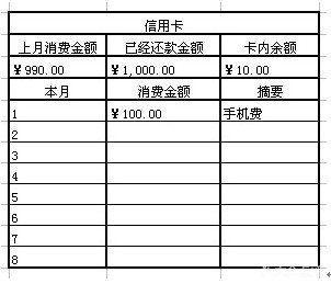 手把手教你如何做EXCEL记账表格