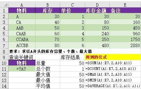 EXCEL玩转数据库函数，8种技巧都在这里