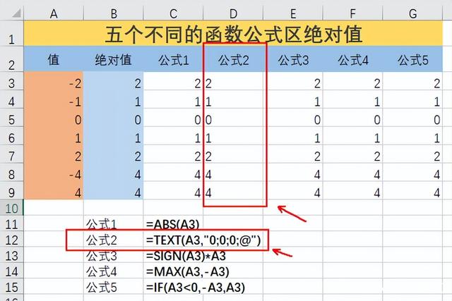 Excel表格怎么用函数公式快速求数值的取绝对值？