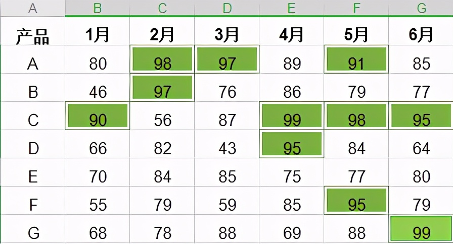 Excel中“Ctrl＋F”快捷键除了查找功能,还能做数字区间筛选！