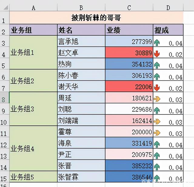 如何判断Excel单元格中的数字是否为文本格式？