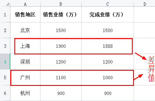 Excel中怎样快速查询与核对表格中两列数据的差异?