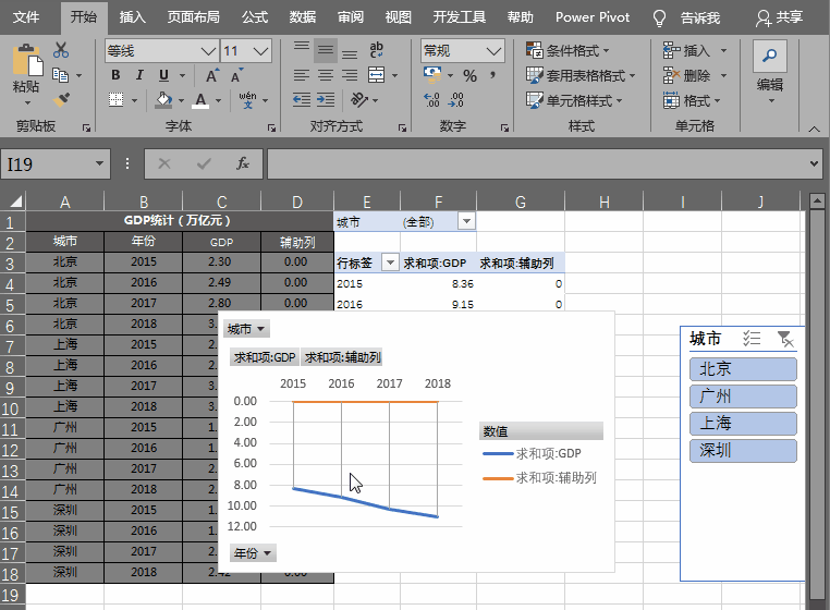 Excel动态图表制作：数据透视图和切片器制作动态悬吊图表