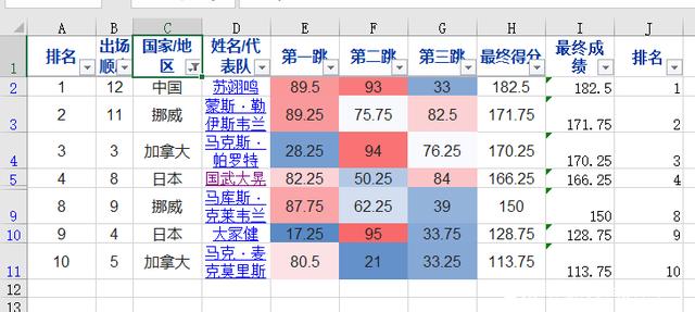 Excel中如何一键选取并自动忽略隐藏和筛选掉的所有数据？