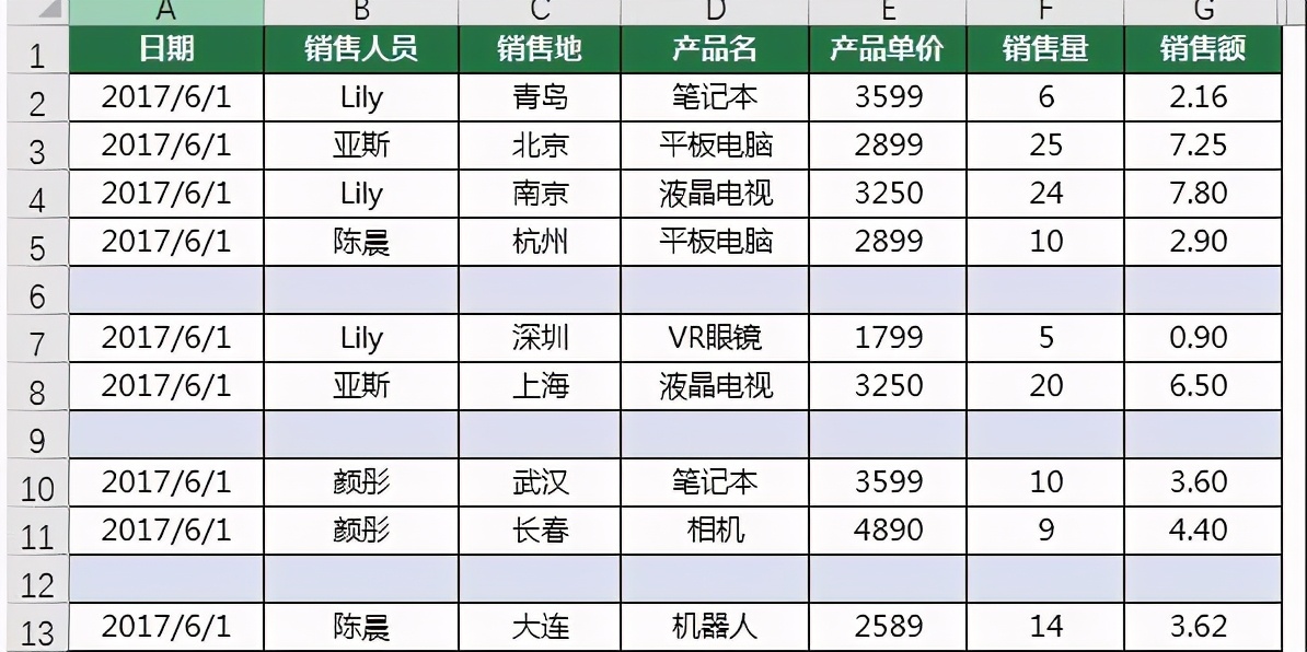 这个几个方法可以快速实现一键批量删除Excel中的诸多空行