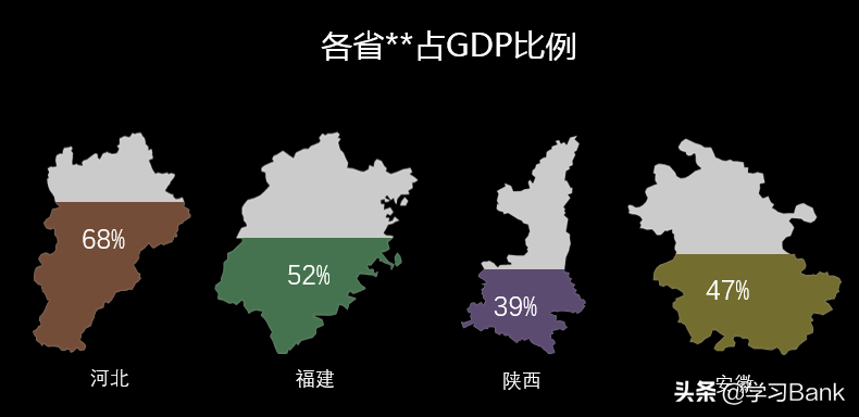 PPT图表：将柱形图替换为其他任意图形，制作精美的百分比例图