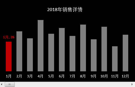 Excel动态图表制作：拖动控件滚动条，动态展示各期图表数据