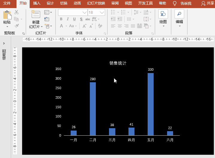 PPT/Excel图表：制作数值中个别相差巨大的断层柱形图