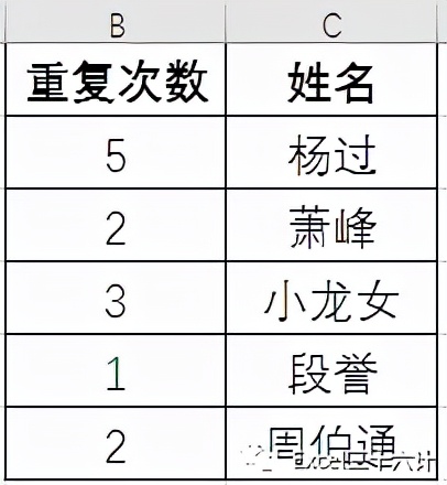 vlookup函数的使用方法和技巧,用好vlookup效率翻倍不用愁,建议收藏