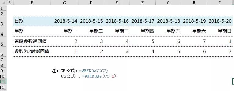 Excel中如何制作自动变色的考勤表？