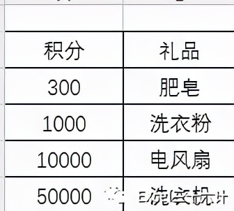 vlookup函数的使用方法和技巧,用好vlookup效率翻倍不用愁,建议收藏