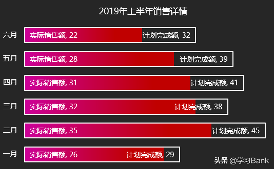 PPT/Excel图表：计划值与实际值对比，展示目标完成情况