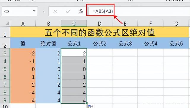 Excel表格怎么用函数公式快速求数值的取绝对值？