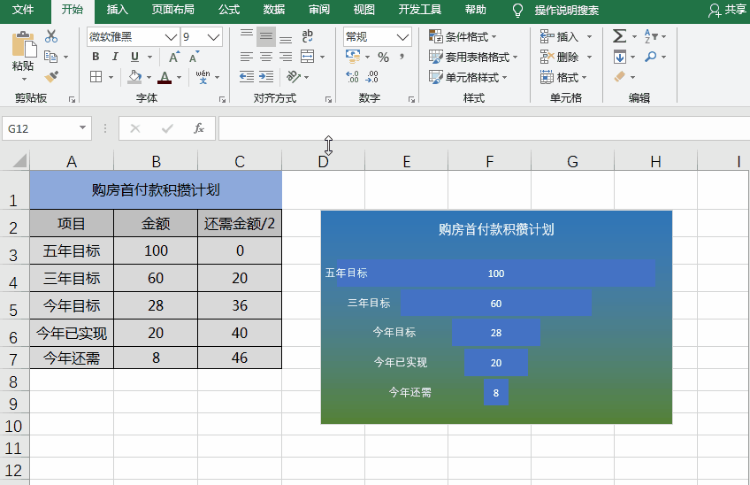 PPT/Excel图表：倒三角形漏斗图，展示数据顺序逻辑变化