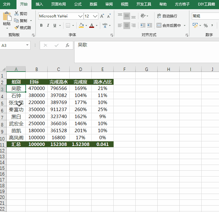 Excel中对单元格内的数据对齐设置，这3个小技巧彻底治好你的强迫症