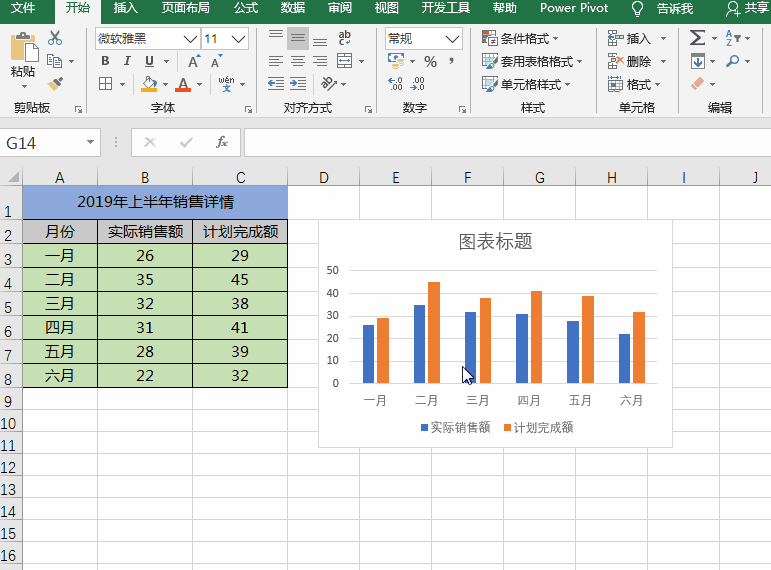 PPT/Excel图表：计划值与实际值对比，展示目标完成情况