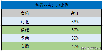 PPT图表：将柱形图替换为其他任意图形，制作精美的百分比例图