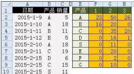 Excel中22个常用的Excel函数，可直接套用