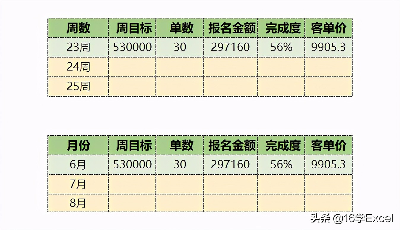 Excel中怎样计算销售数据（按周/月汇总数）？