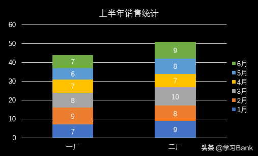PPT图表应用案例：堆积柱形图，将数据叠加到一根柱形图上