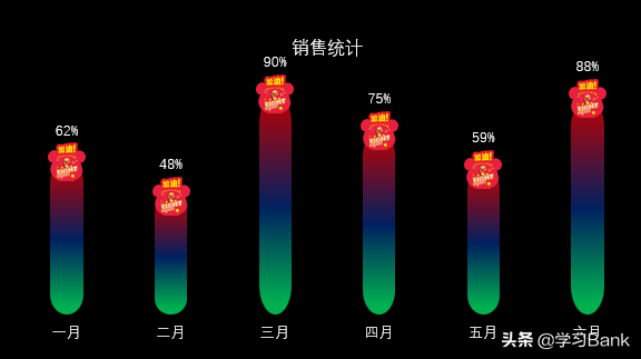 PPT图表：用百分比堆积柱形图展示销售率，柱顶带有控制图标